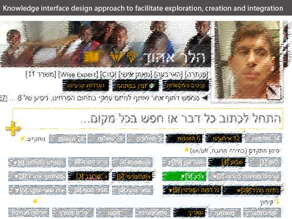 Knowledge interface design approach to facilitate exploration, creation and integration