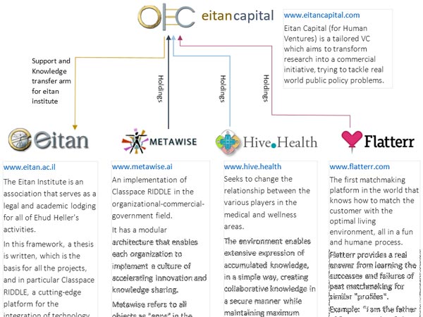 eitan capital (for human ventures) 2018-2028 vision